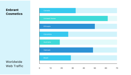 Mastering On-Page SEO